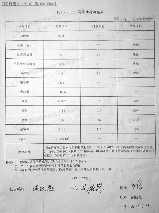 廢水檢測結果