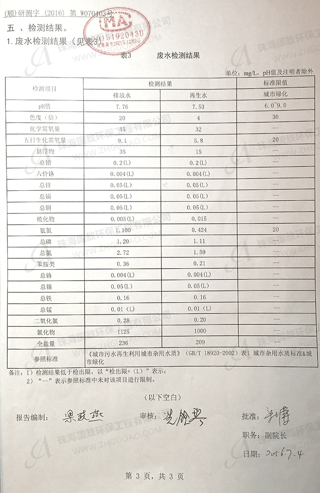 廢水檢測結果