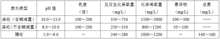 化學(xué)纖維染整廢水水質(zhì)